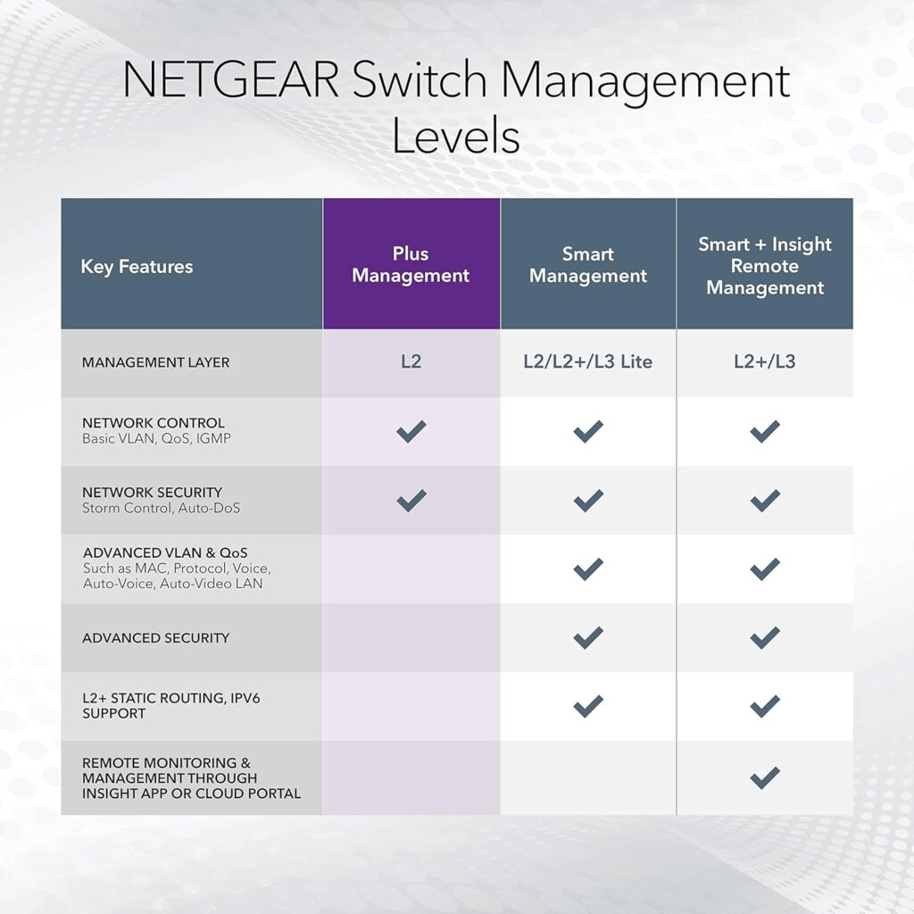 NETGEAR 5-Port Gigabit Ethernet Unmanaged Switch GS105NA