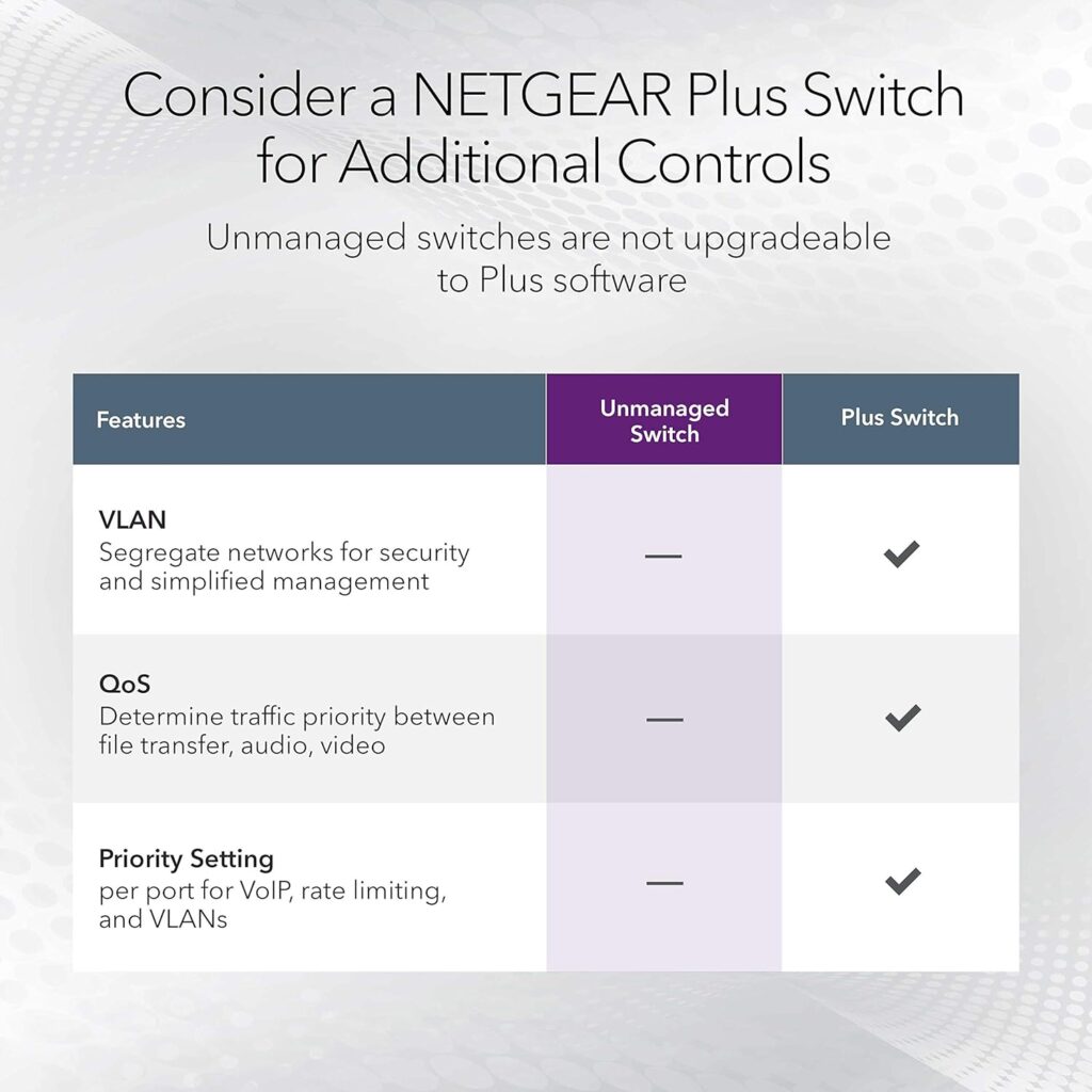 NETGEAR 5-Port Gigabit Ethernet Unmanaged Switch GS105NA