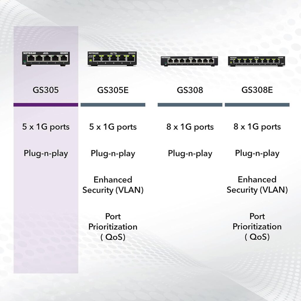 NETGEAR 5-Port Gigabit Ethernet Unmanaged Switch (GS305) - Home Network Hub, Office Ethernet Splitter, Plug-and-Play, Silent Operation, Desktop or Wall Mount NETGEAR 5-Port Gigabit Ethernet Unmanaged Switch (GS305) - Home Network Hub, Office Ethernet Splitter, Plug-and-Play, Silent Operation, Desktop or Wall Mount