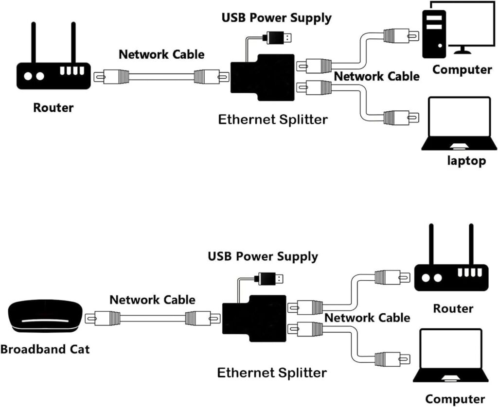 Pushua Ethernet Splitter 1 to 2 High Speed 1000Mbps, Gigabit Ethernet Splitter, LAN Splitter with USB Power Cable, RJ45 Splitter for Cat5/5e/6/7/8 Cable[2 Devices Simultaneously Networking]