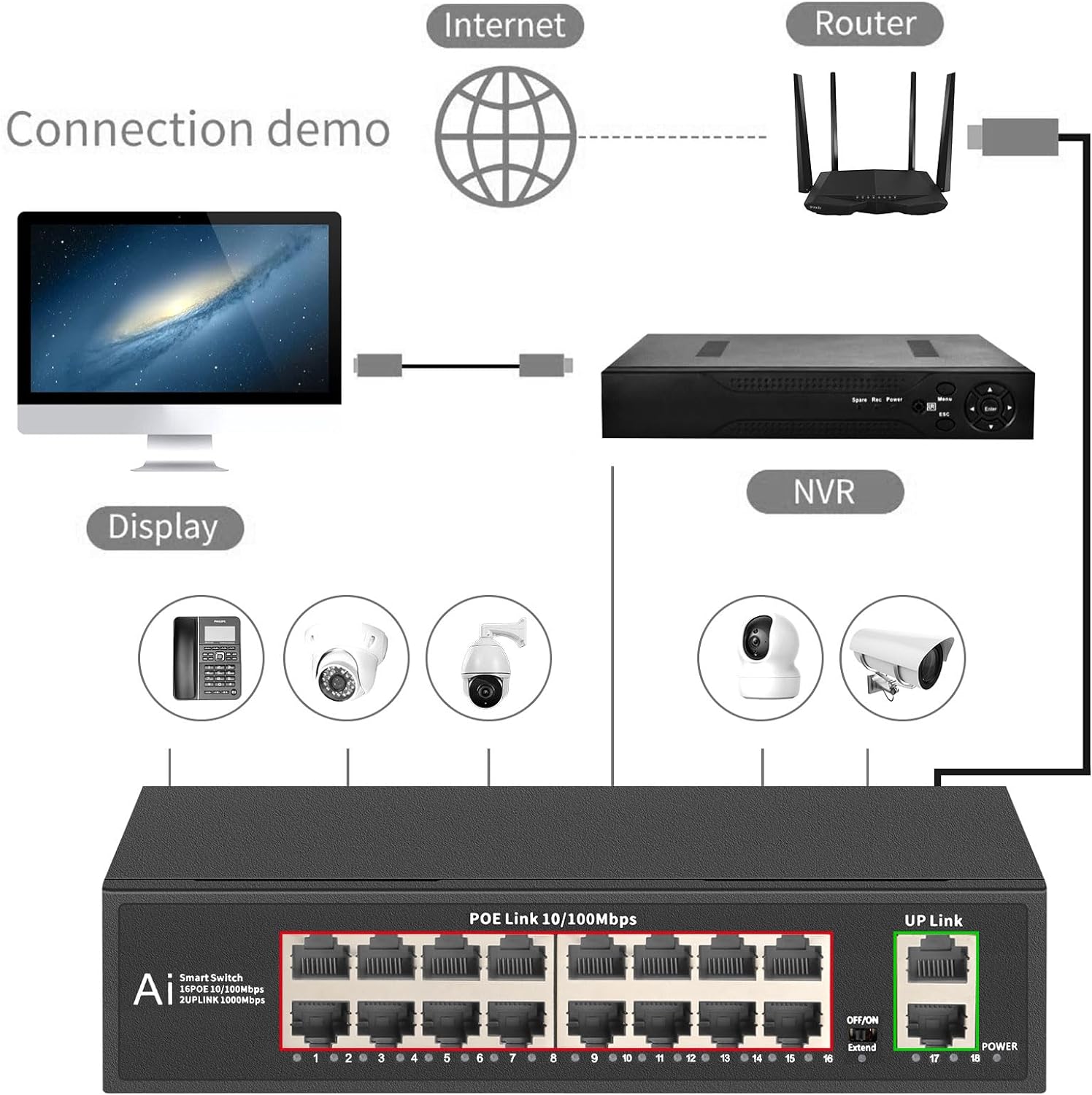 TEROW Ethernet Switch Review