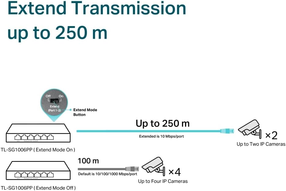 TP-Link 16 Port Gigabit Ethernet Network Switch, Desktop/ Wall-Mount, Fanless, Sturdy Metal w/ Shielded Ports, Traffic Optimization, Unmanaged (TL-SG116) Black