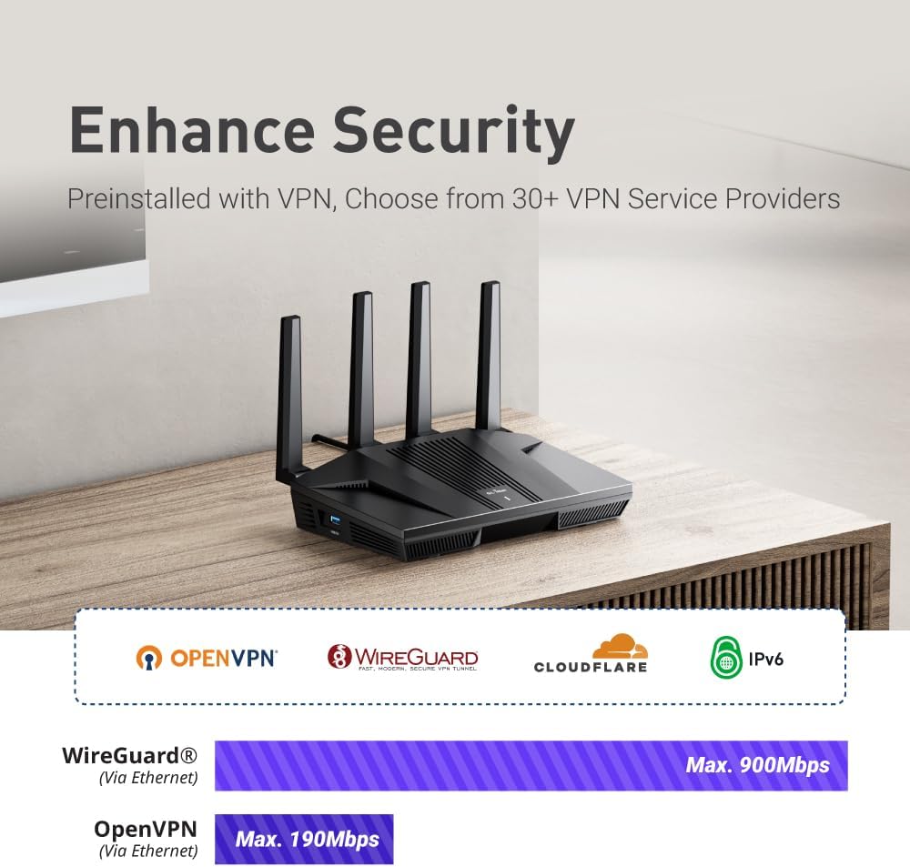 GL.iNet GL-MT6000 WiFi 6 Router Review